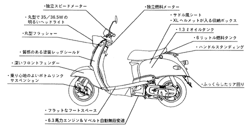 レトロ感覚と優れた実用機能を調和させた50 Ccスクーターヤマハスクーター 酒 ビーノ 新発売 広報発表資料 ヤマハ発動機株式会社 1bet是什么