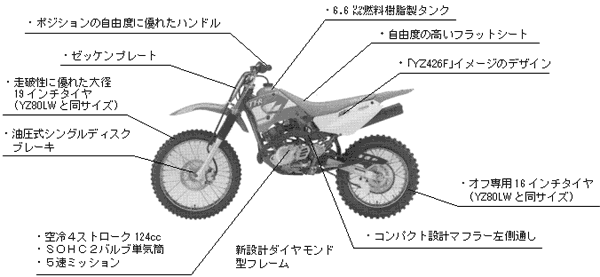 扱い易い4ストローク125 ccエンジンの搭載のファンライディングモデルヤマハ”TT-R125 LW”新発売——広報発表資料|ヤマハ発動機株式会社 -  188BET是什么