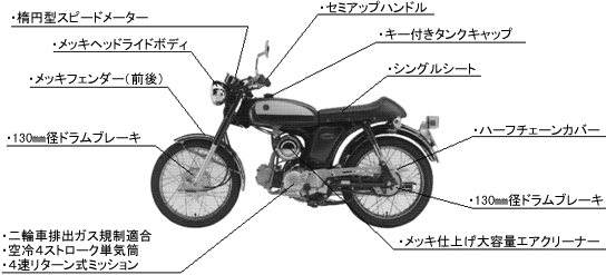 4ストロークエンジン搭載で“奇麗でお洒落な50 cc”を具現化ヤマハスポーツ“四YB-1”新発売——広報発表資料|ヤマハ発動機株式会社 -  188BET是什么