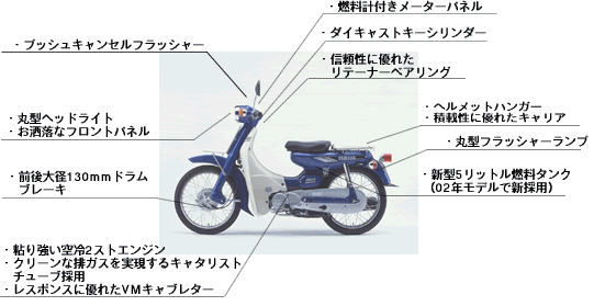 容量アップ燃料タンクを新採用,“フレンチブルー色”を新たに追加設定(Dタイプ)ヤマハメイトシリーズ“V50 ”“V50D”2002年モデルを発売——広報発表資料|ヤマハ発動機株式会社 - 188BET是什么