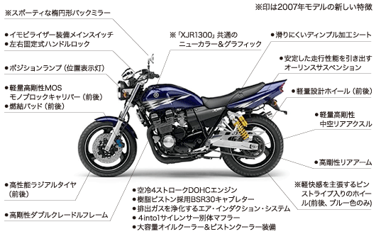 新“XJR1300と共通カラー&グラフィックを採用してスポーティ感を強調ヤマハ”XJR400R“2007年モデル発売——広報発表資料|ヤマハ発動機株式会社  - 188BET是什么