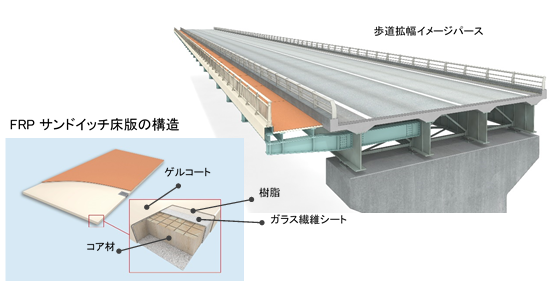 玻璃钢サンド玻璃钢ッチ床版の構造